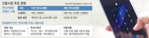 (그래픽=이데일리 이동훈 기자)