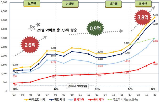 (표=경제정의실천시민연합 제공)