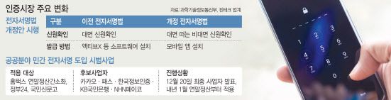 (그래픽=이데일리 이동훈 기자)