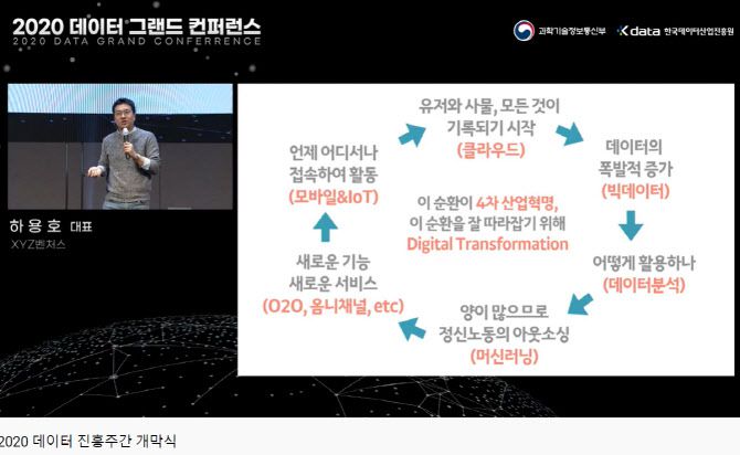 ▲현재의 데이터 경제. 스마트폰 앱의 출현이후 원인과 결과로서 클라우드, 빅데이터, 데이터분석, 머신러닝, 온오프라인연결(O2O)등의 말이 생겨났다.