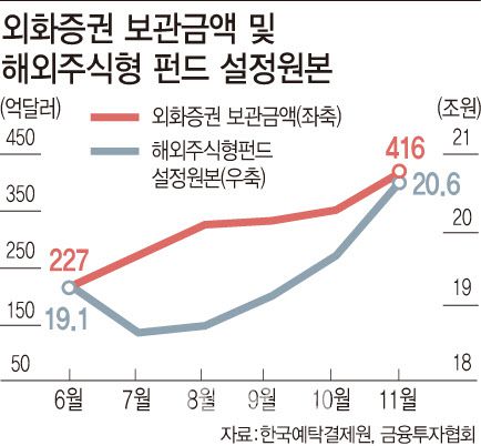 [그래프=이데일리 문승용 기자]