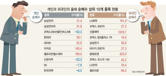 [그래픽=이데일리 김정훈 기자]