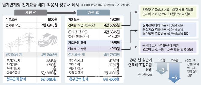 [이데일리 이동훈 기자]