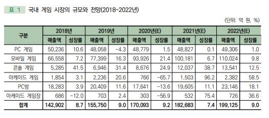 한국콘텐츠진흥원 제공