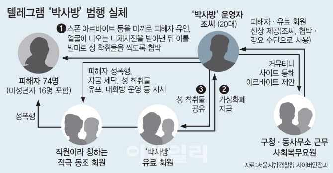 [이데일리 이동훈 기자]