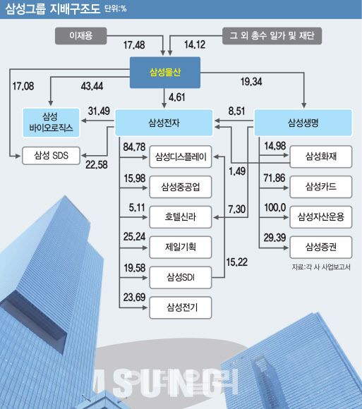 (그래픽 = 김정훈 기자)