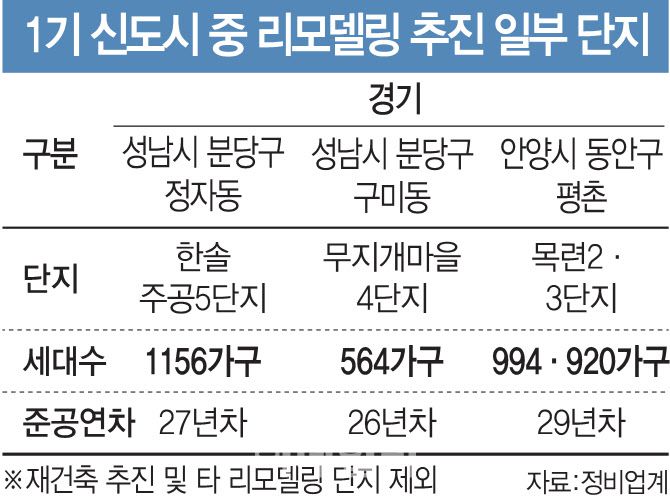 [이데일리 김정훈 기자]
