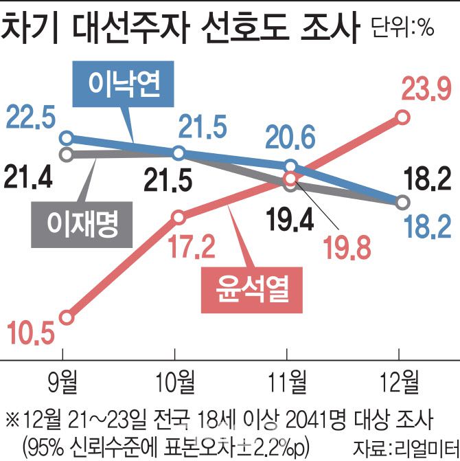 [이데일리 이동훈 기자]