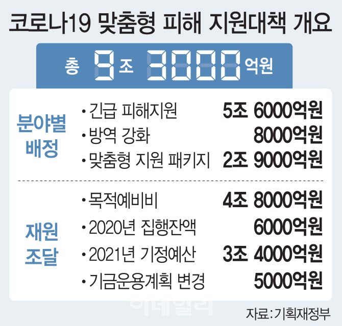 [이데일리 이동훈 기자]