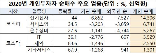 (자료=한국거래소)