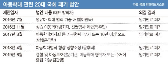 (그래픽= 문승용 기자)
