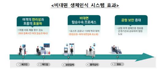 (자료=과학기술정보통신부 제공)