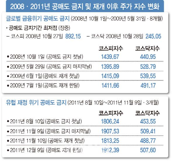 (그래픽=문승용 기자)