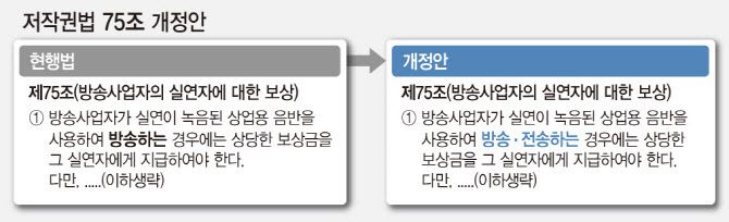 ▲한국케이블TV방송협회 PP협의회(회장 남태영, 이하 PP협의회)가 OTT활용증가에 따른 저작권법 손질을 국회에 건의하는 입법 제안에 나섰다. 표는 PP 협의회 제안. 오늘 발표한 방통위 ‘방송시장 활성화 정책방안’과 궤를 같이 한다.