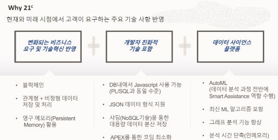 (자료=한국오라클 제공)