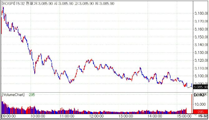 출처=마켓포인트