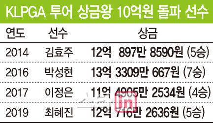 [이데일리 문승용 기자]