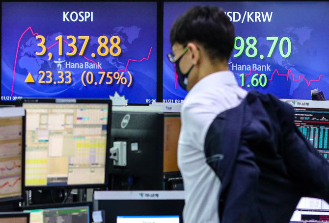 21일 오전 서울 중구 하나은행 딜링룸에 상승세로 출발한 코스피와 하향세로 돌아선 원/달러 환율이 표시되고 있다. (사진=연합뉴스)