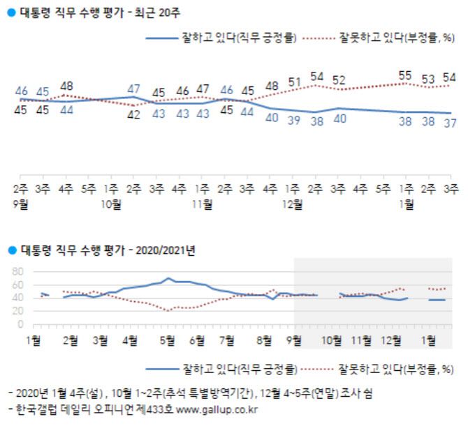 (자료=한국갤럽)