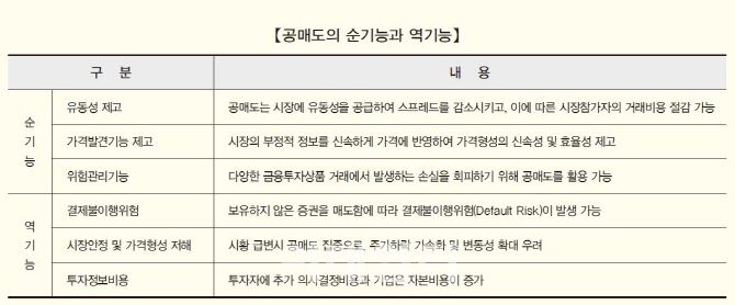 (자료=한국거래소)