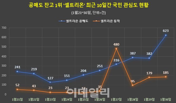 (자료=글로벌빅데이터연구소)