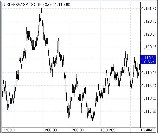 2월 8일 환율 흐름(출처: 마켓포인트)