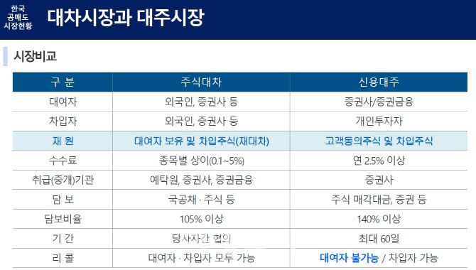 (자료=유원석 강남대 교수·한국증권금융)