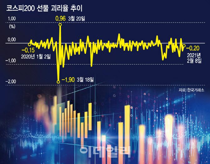 [그래프=이데일리 문승용 기자]