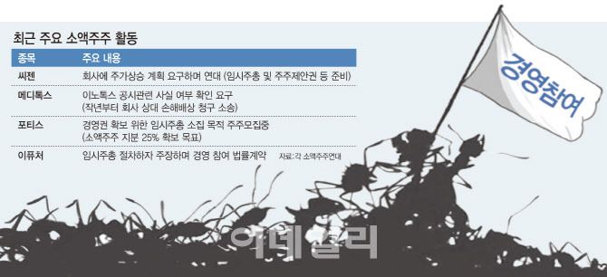 [표=이데일리 문승용 기자]