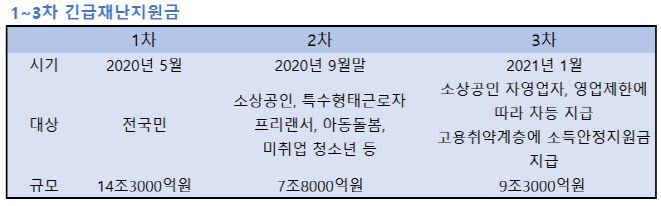 [자료=기획재정부]