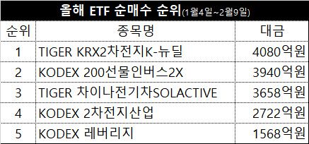 출처=마켓포인트