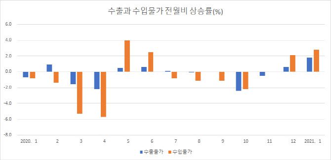 (출처: 한국은행)