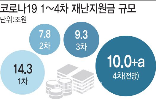 [자료=기획재정부, 그래픽=이데일리 이미나 기자]