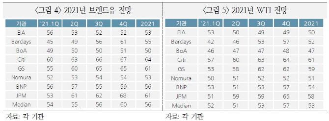 (출처: 국제금융센터)