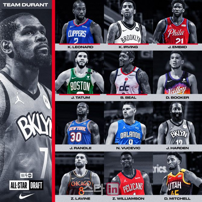 NBA 올스타전 ‘팀 듀랜트’ 멤버들. 사진=TNT스포츠 트위터