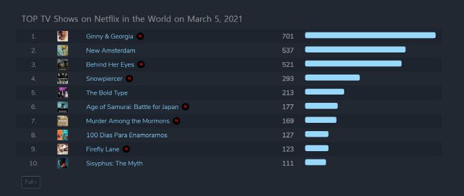 (사진=넷플릭스)