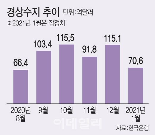 [이데일리 이미나 기자]