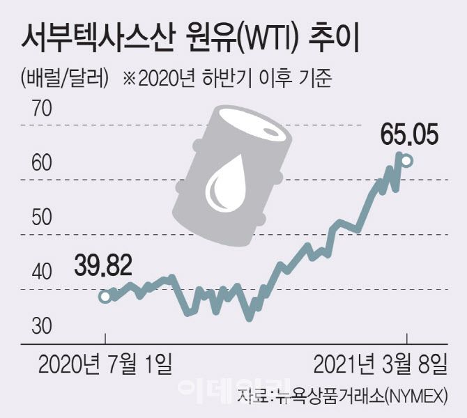 [이데일리 이미나 기자]