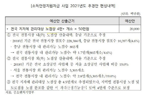 (자료=국회 예산정책처)