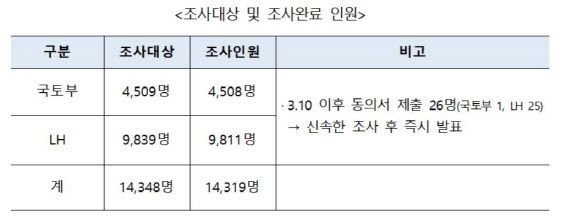 자료=국무총리실 제공