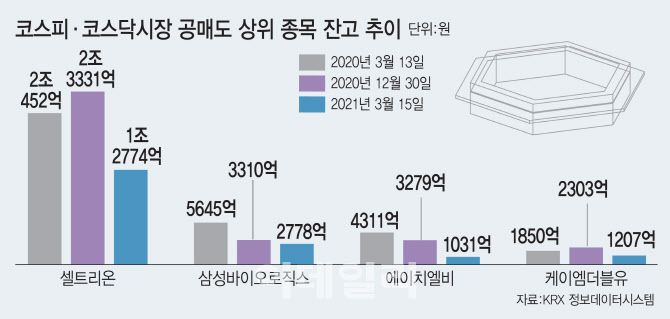 (그래픽=이동훈 기자)