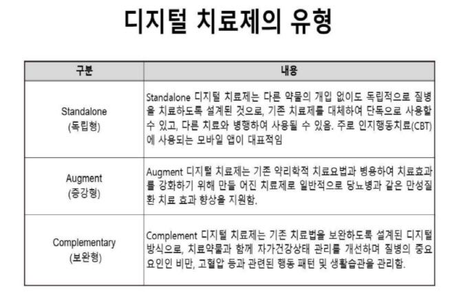한덕현 중앙대학교병원 정신건강의학과 교수의 디지털 치료제 연구결과 발표 자료. 한국인터넷기업협회 제공
