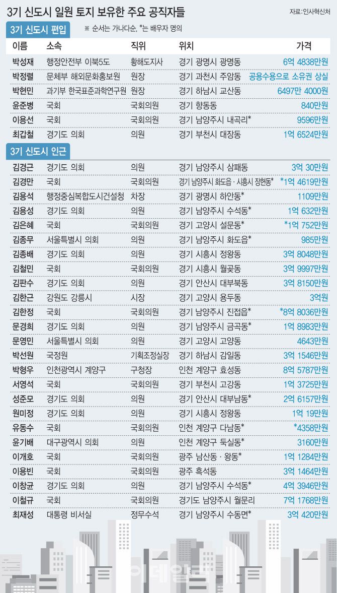 [그래픽=이데일리 이미나 기자]