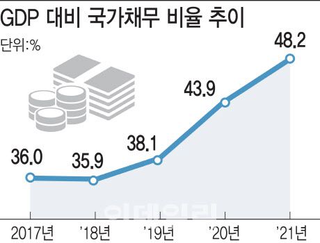 [이데일리 이미나 기자]