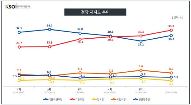 (자료=한국사회여론연구소)