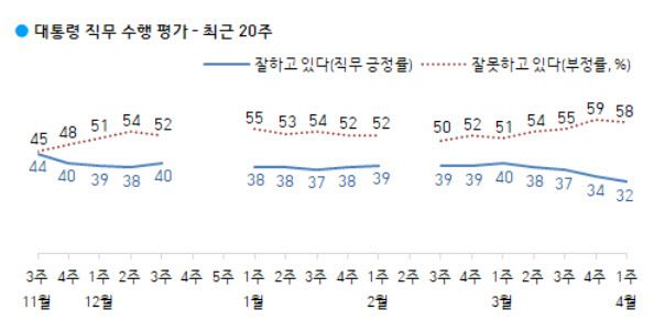 (자료=한국갤럽)