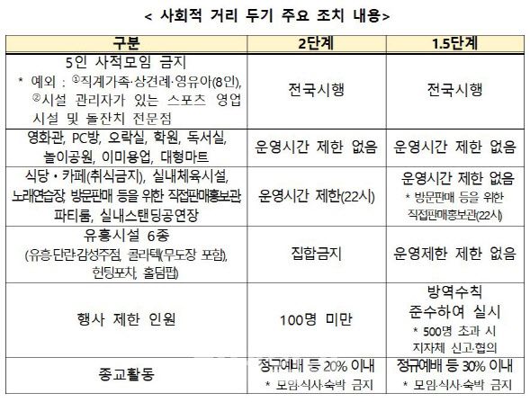 중앙재난안전대책본부. (자료=중앙재난안전대책본부)