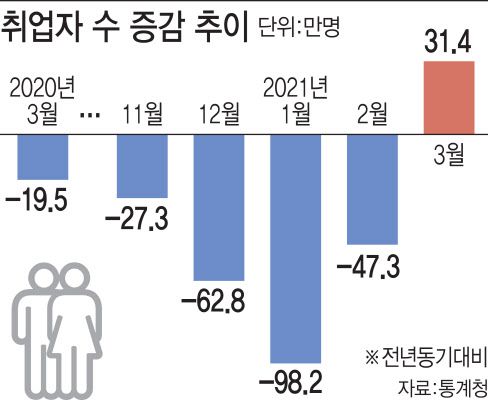 (그래프=이동훈 기자)