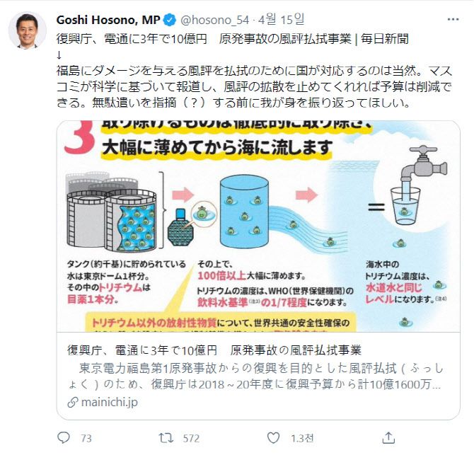 호소노 고우시 전 환경상은 트위텅 일본 부흥청이 광고회사 덴쓰에 3년간 10억엔을 들여 ‘소문 피해’를 불식하려 했다는 점을 지적하는 마이니치신문 기사를 공유하며 “후쿠시마에 타격 주는 소문을 없애기 위해 국가가 대응하는 건 당연하다”며 반박하고 있다 (사진=트위터)