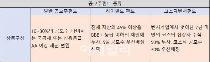 [표=김유림 기자]